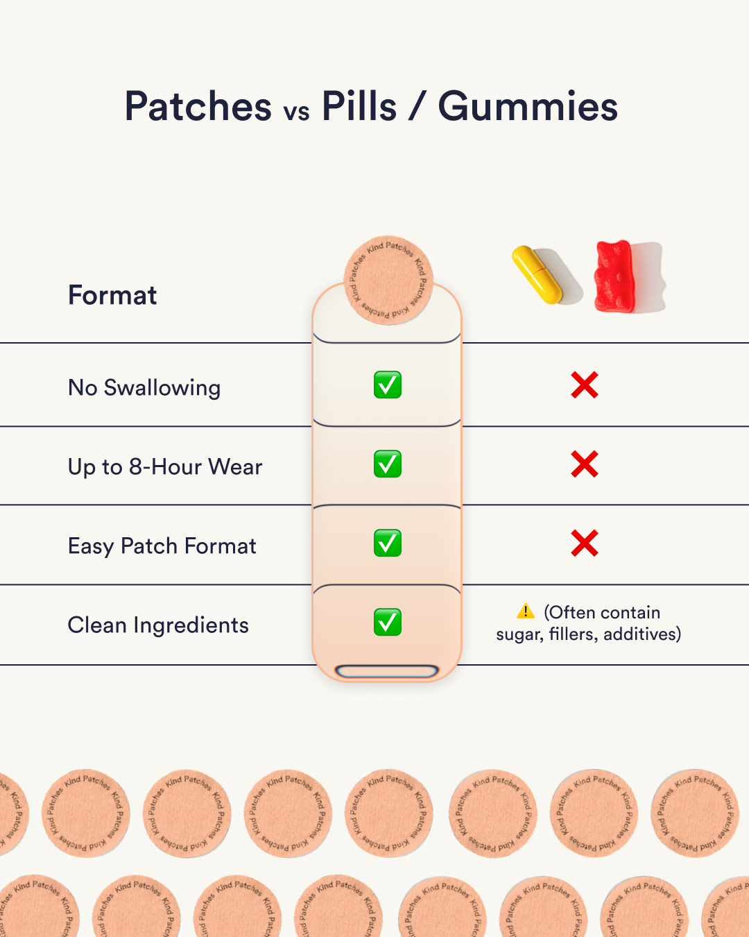 Stress Down Patches