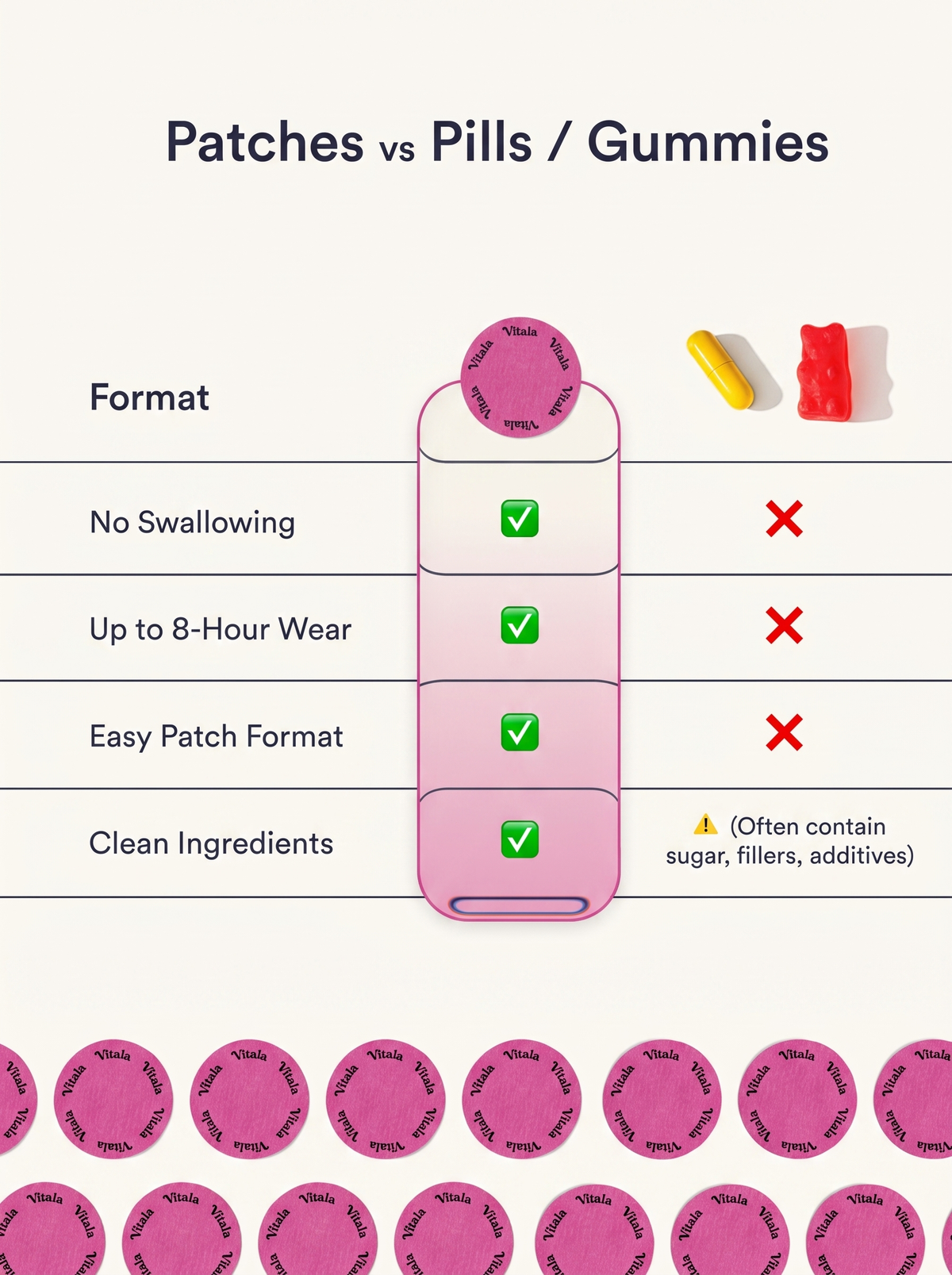 Menopause Patches