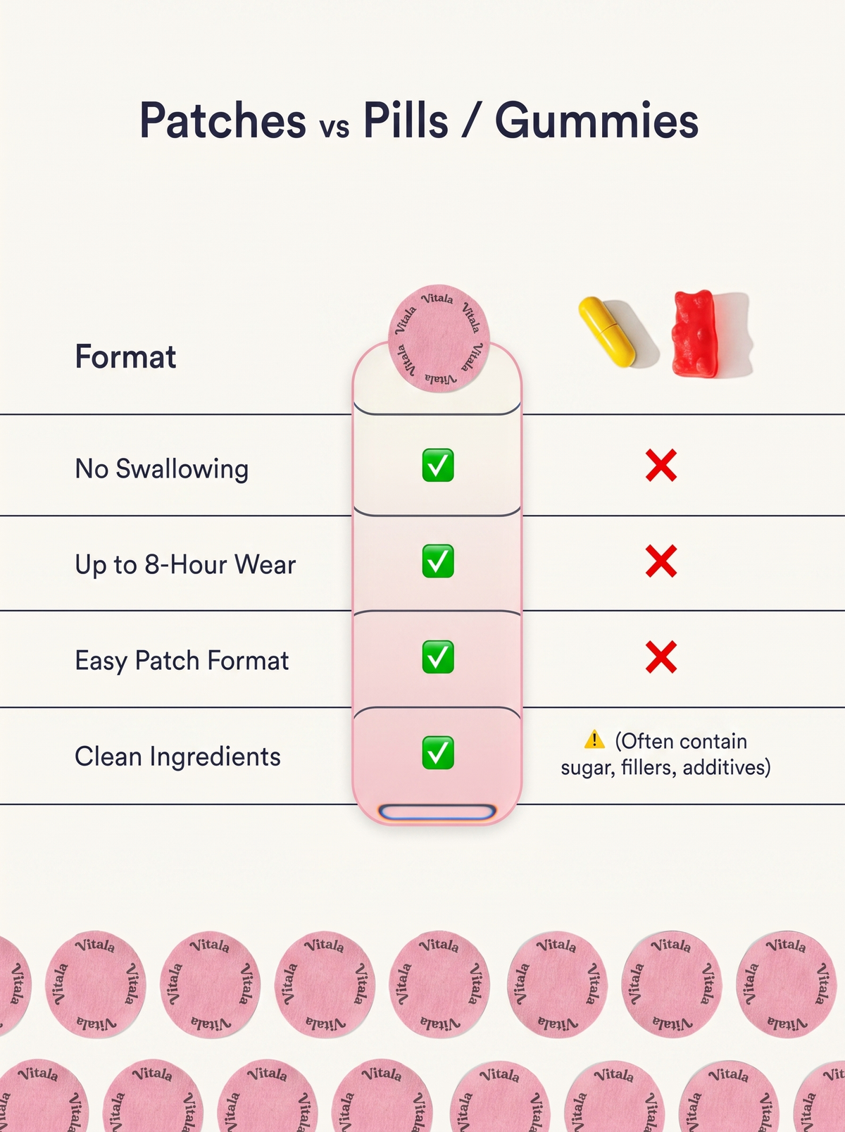 Super Glow Patches