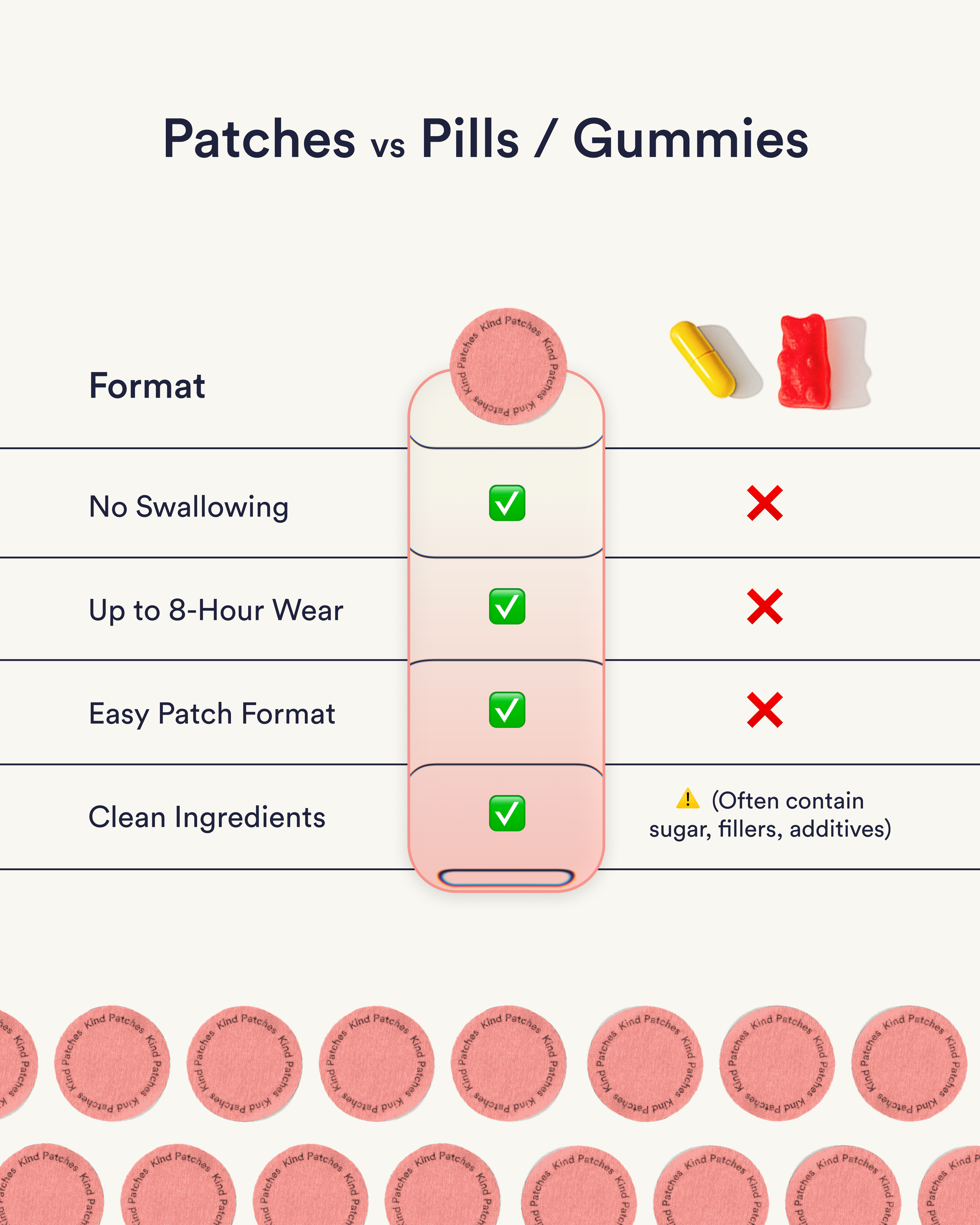Berberine Patches (Upgraded GLP-1)