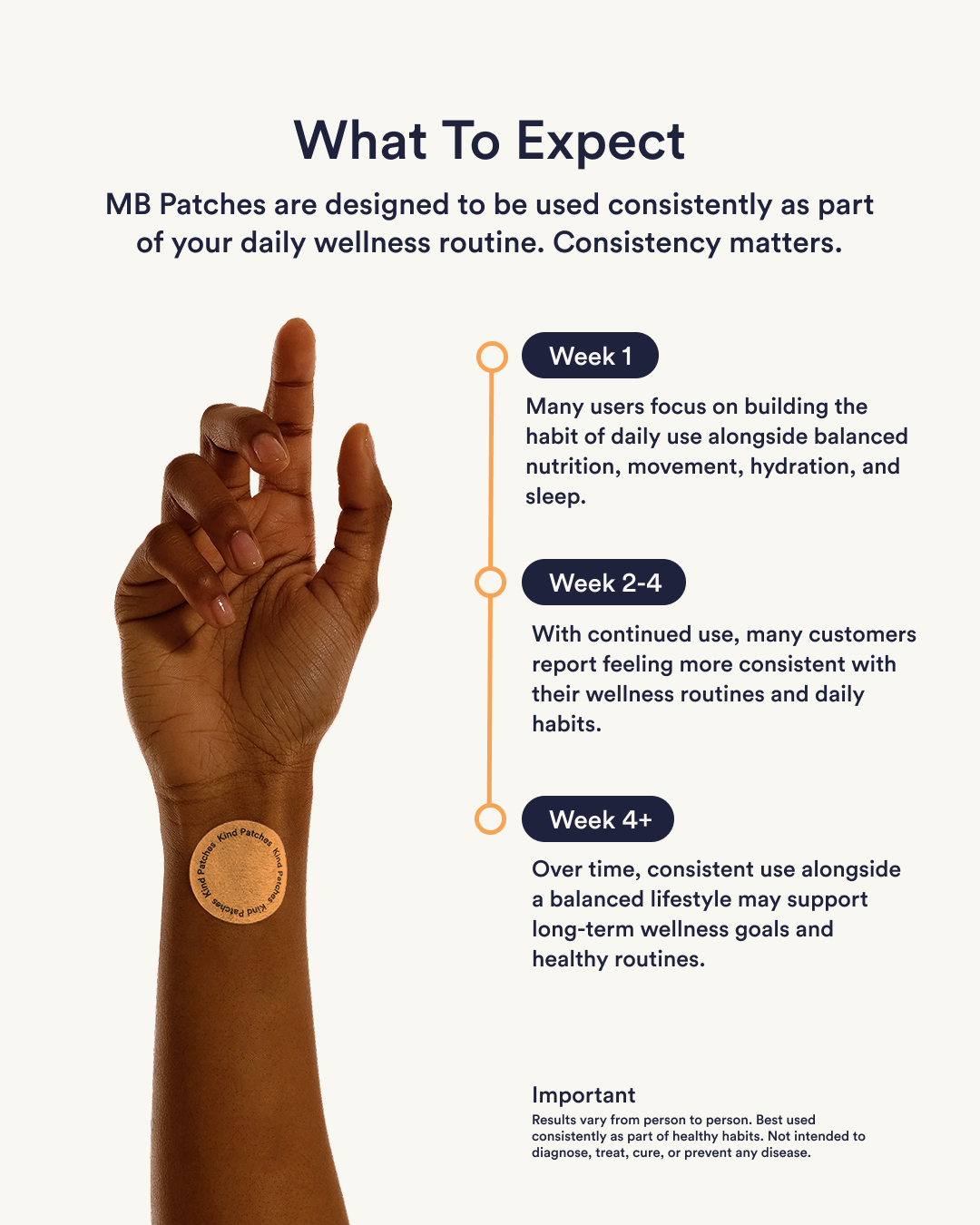 Metabolism Booster Patches