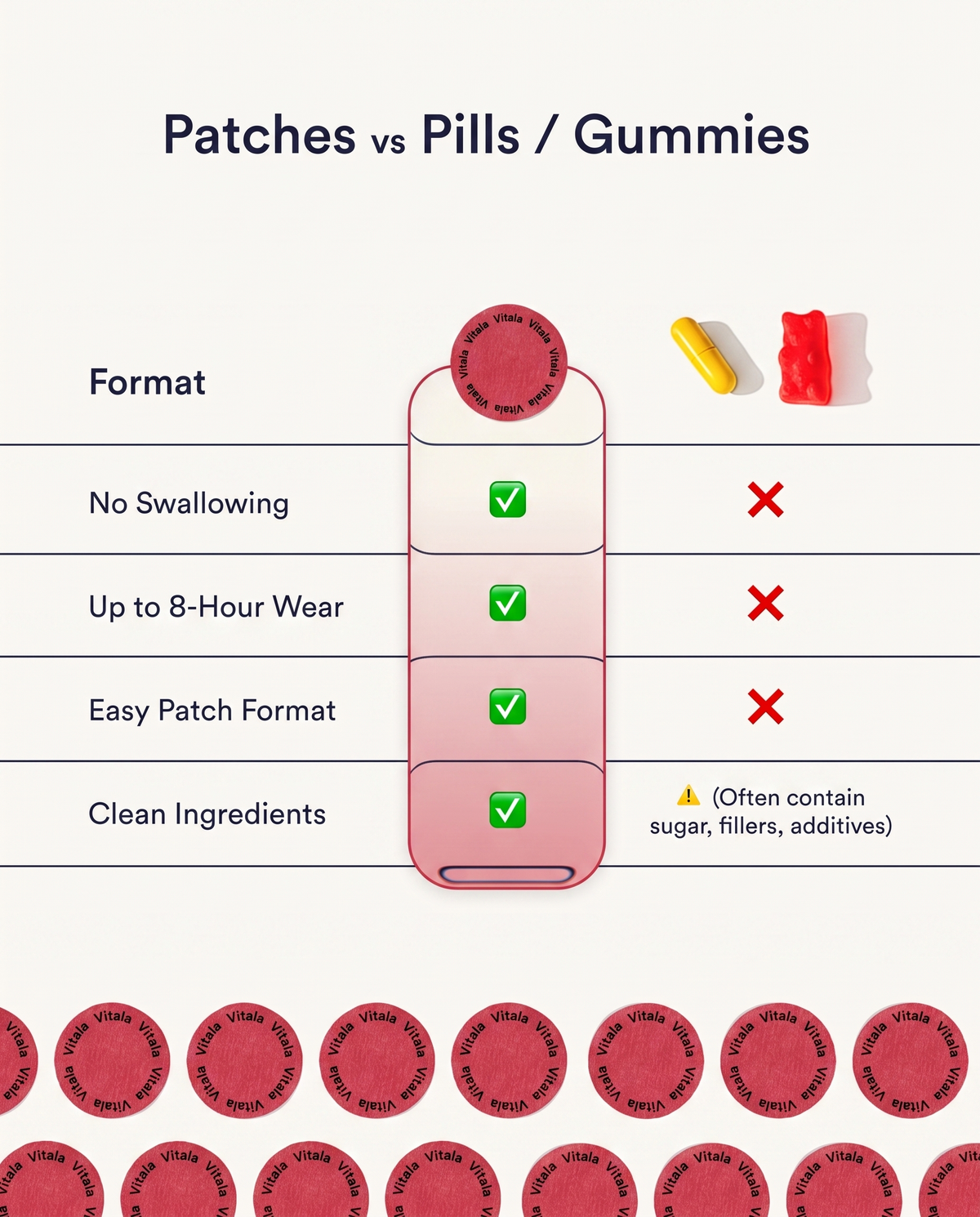 Vitala - Period Patches