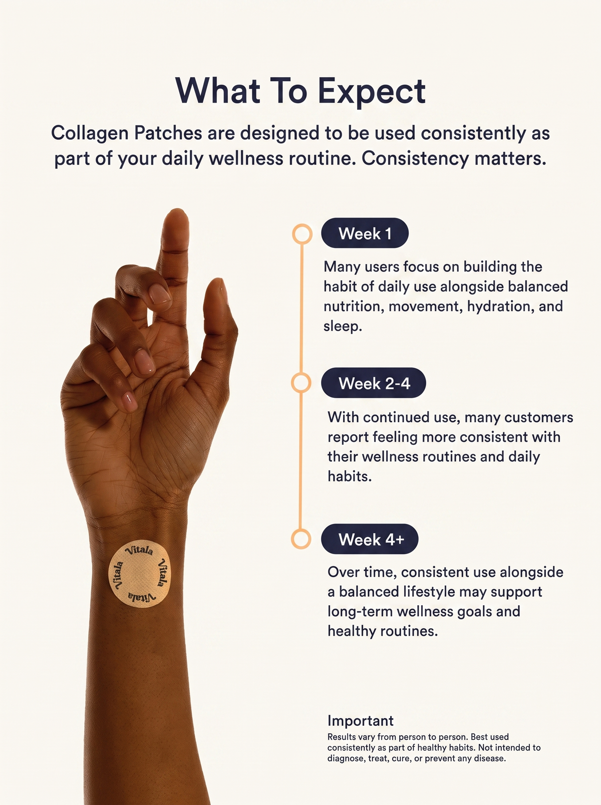 Vitala - Collagen Patches