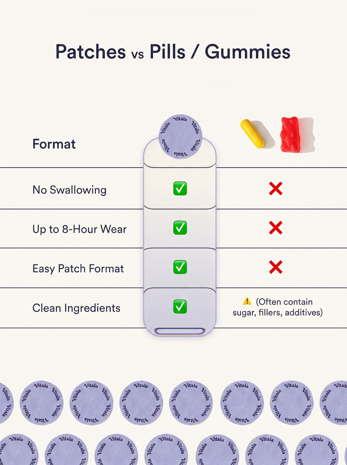 Vitala - Boost Patches