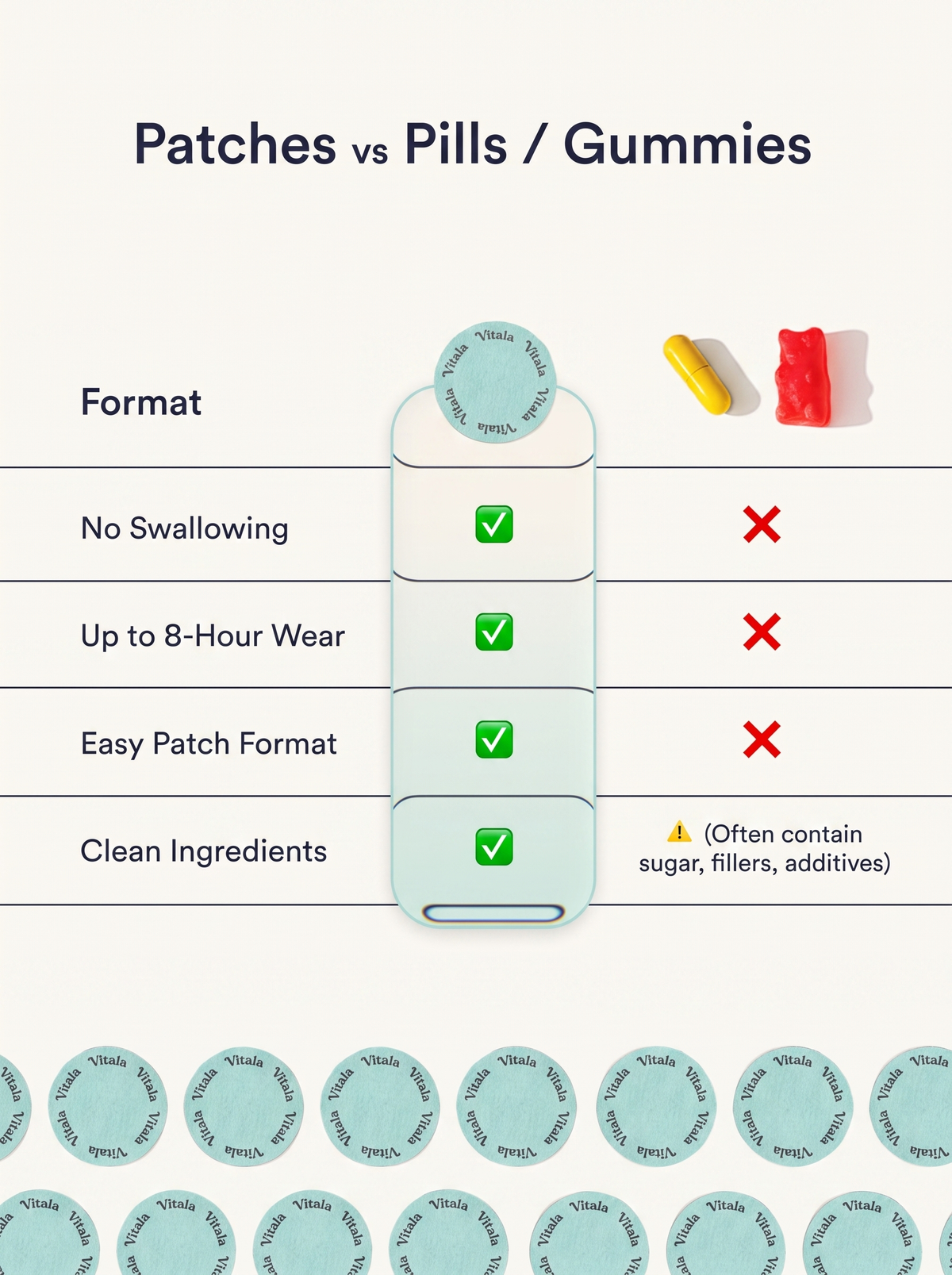 Vitala - Unpuff Patches
