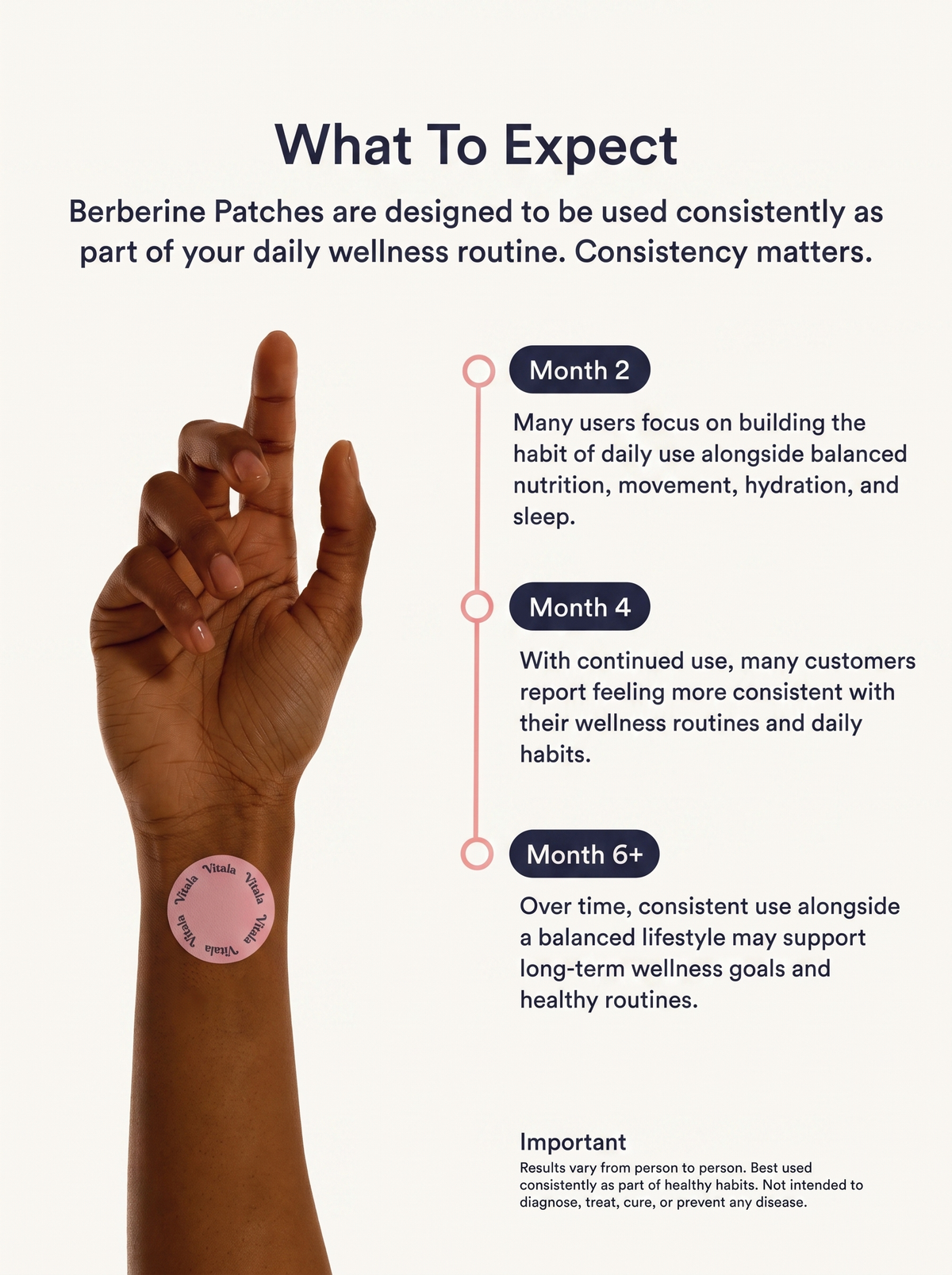 Vitala - Berberine Patches