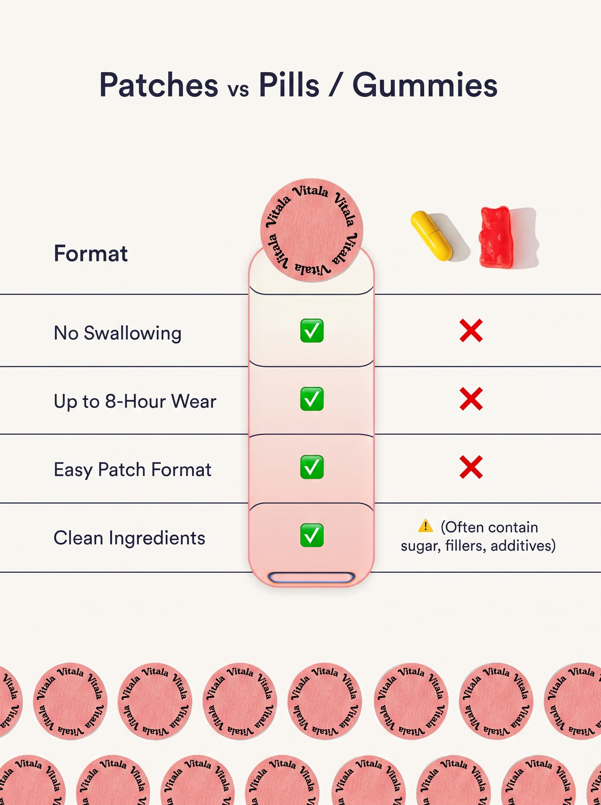 Vitala - Berberine Patches