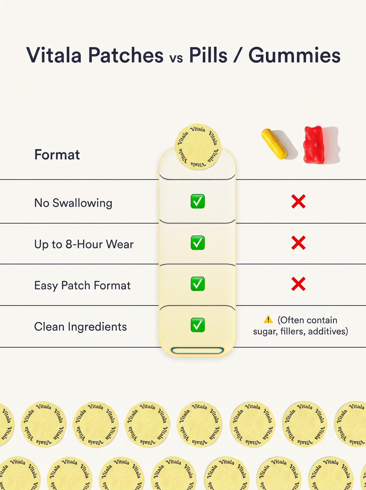 Vitala - Energy Patches
