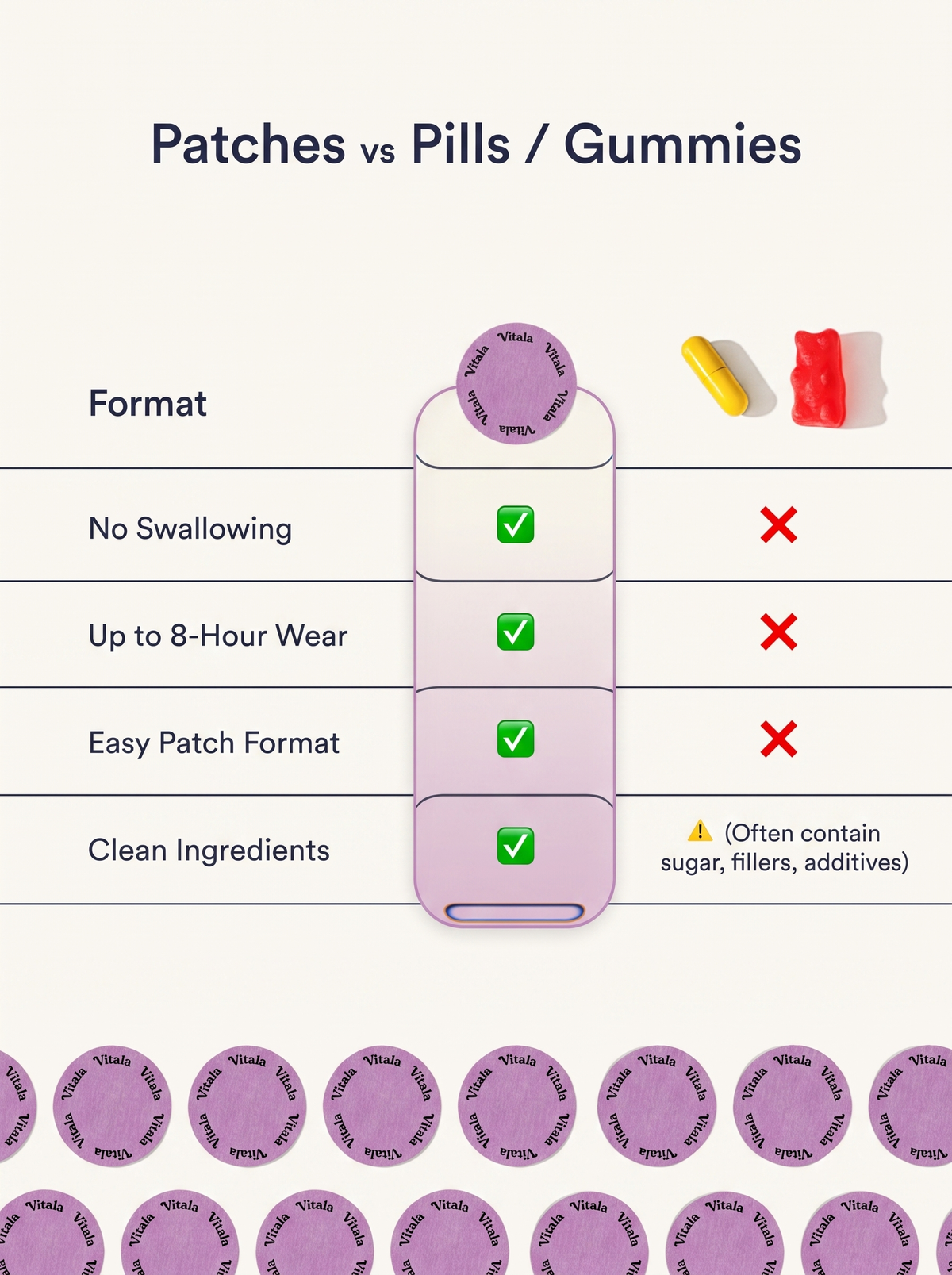 Vitala - Focus Patches